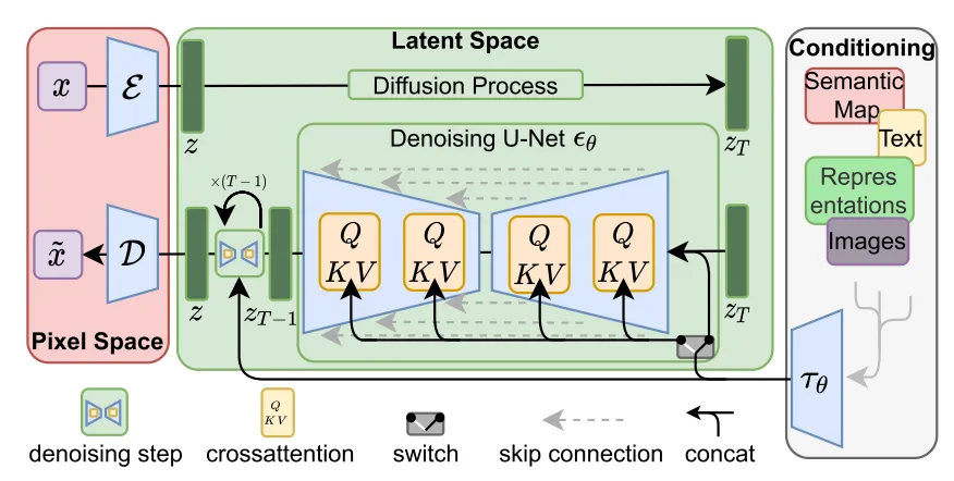 latent_diffusion_pipeline.webp