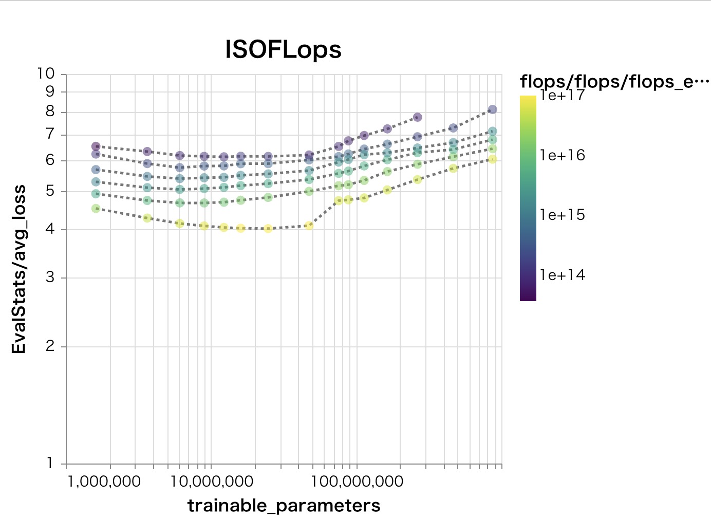 flops_graph.jpg